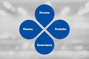 La strategia di sostenibilità di HellermannTyton si concentra su quattro aree: Persone, Pianeta, Prodotto e Governance