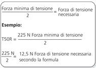 Viene determinato il carico a cui la fascetta di cablaggio si rompe.