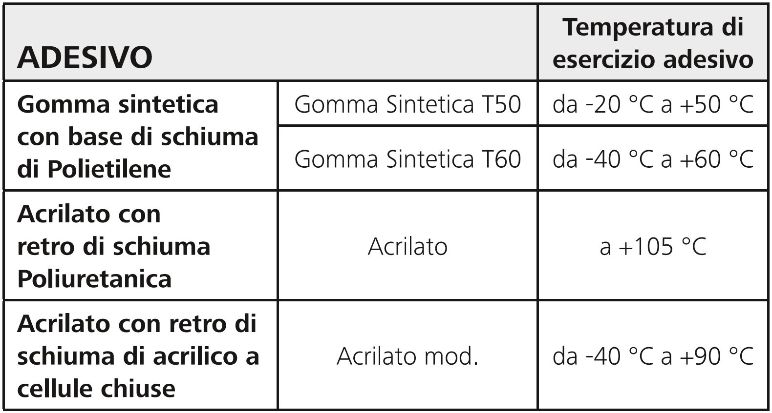 Adesivo per basette di fissaggio