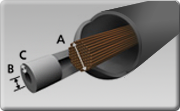 Guaina termorestringente con adesivo interno - Barre da 1,2 m TA42-4/1  (318-40400)